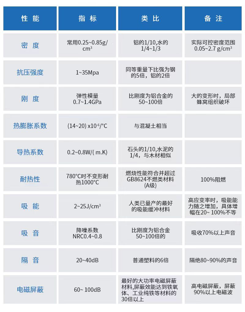 泡沫鋁